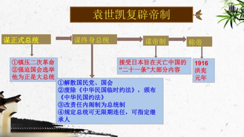 第11课 北洋政府的统治与军阀割据 课件
