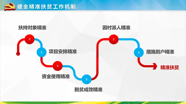 美丽新农村精准扶贫脱贫开发工作PPT