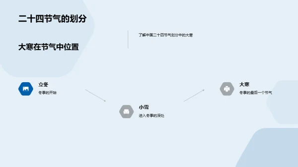 大寒节气文化解析