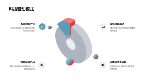 科技驱动的保险创新