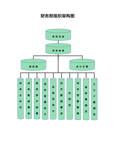 财务部组织架构图