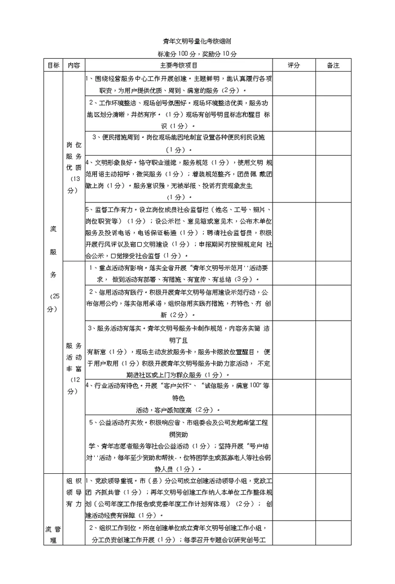 青年文明号量化考核细则