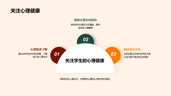优化高三教学策略