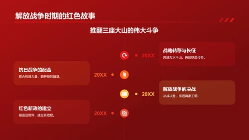 红色党政风红色故事PPT模板