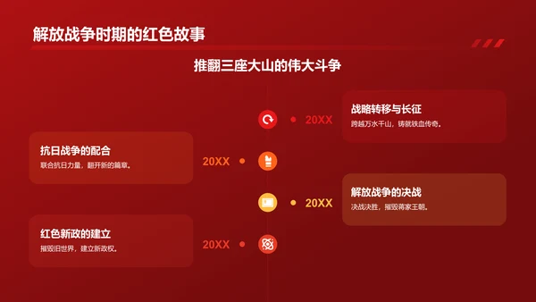 红色党政风红色故事PPT模板
