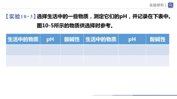 第十单元课题1 溶液的酸碱性 课件(共23张PPT)