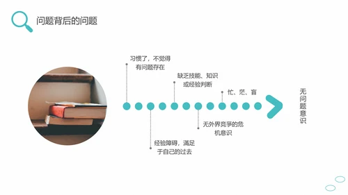 问题能力与解决技巧通用PPT课件模板