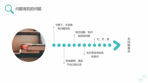 问题能力与解决技巧通用PPT课件模板