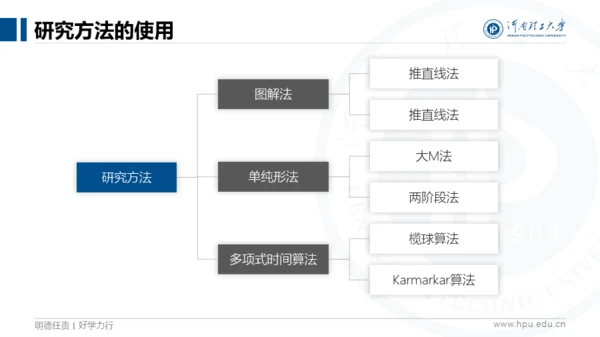 河南理工大学-袁硕-答辩PPT