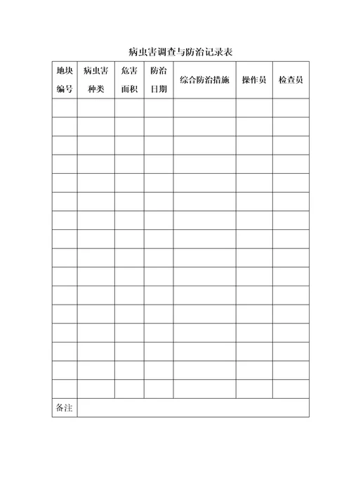 中药材种植基地批种植记录