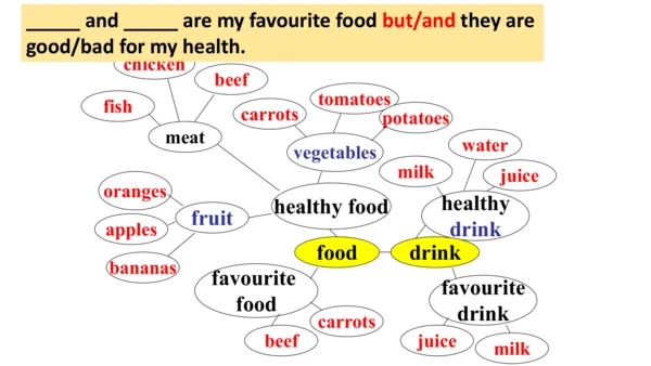 Module 4 Healthy food Unit 3 Language in use 课件（外研
