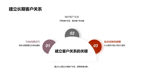 餐桌艺术：金融商务礼仪