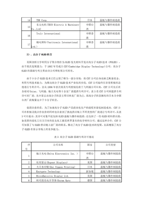 OLED产品技术路线图