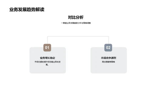 房产市场季度分析