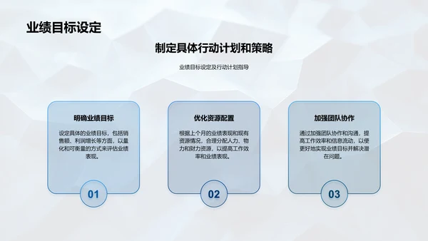 保险业绩月度报告