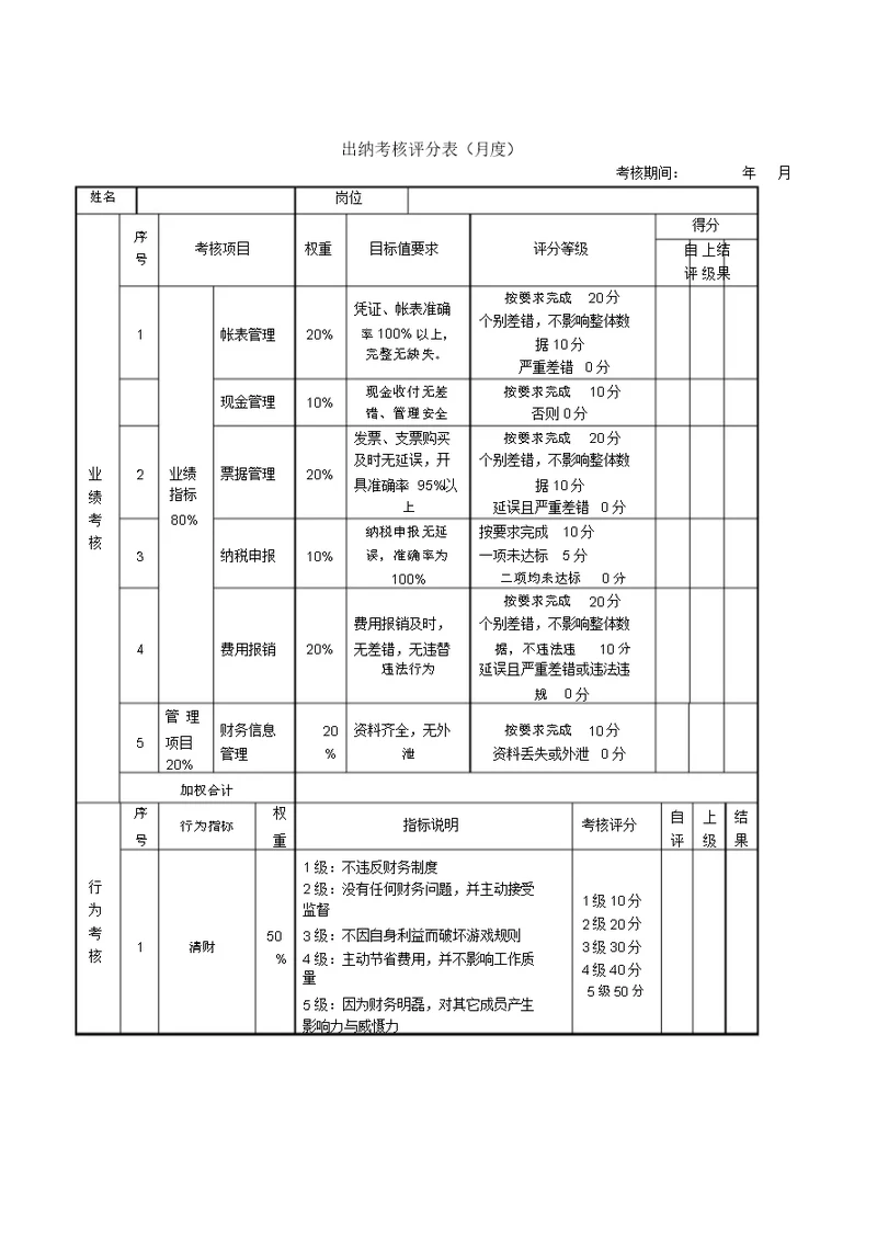 出纳考核评分表