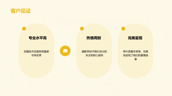 黄色简约婚纱摄影策划PPT模板