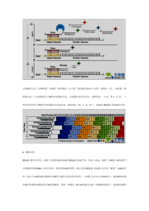 高通量测序第二代测序技术详细介绍.docx