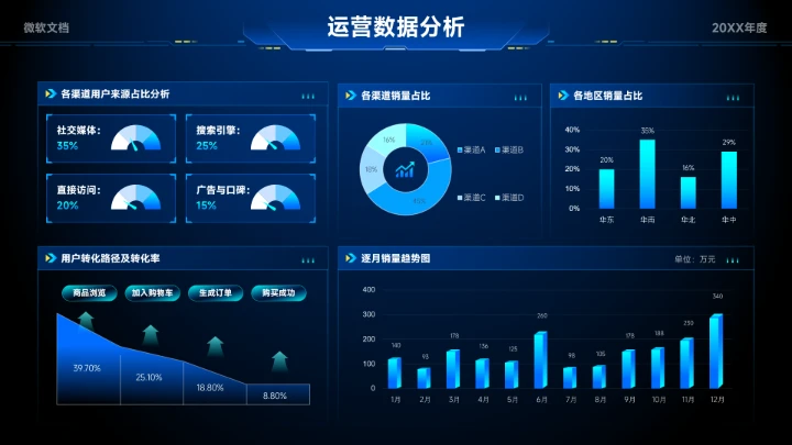 蓝色科技风运营数据分析看板-9