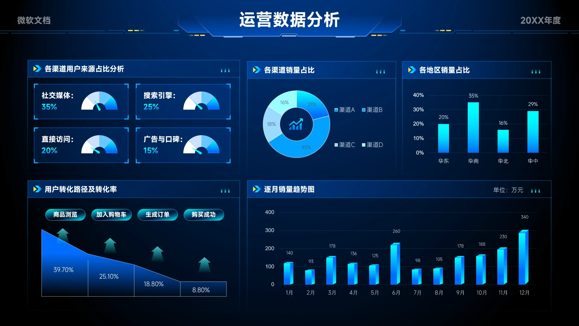 蓝色科技风运营数据分析看板-9