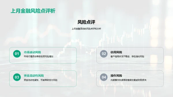 金融风险管控策略