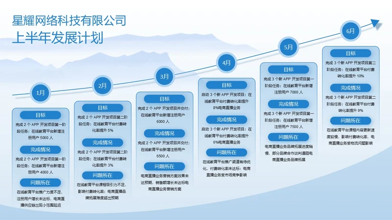 蓝色商务风流程时间轴发展历程关系页