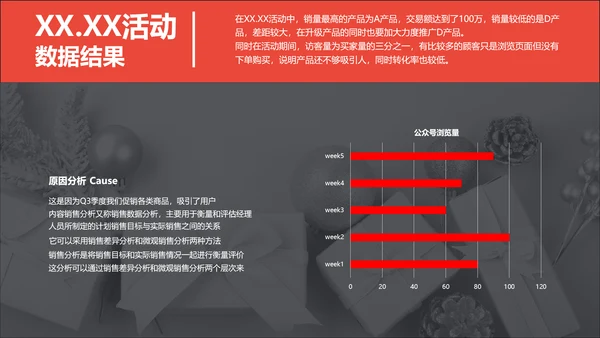 商务风红灰色618活动总结数据报告PPT