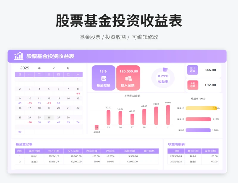 股票基金投资收益表