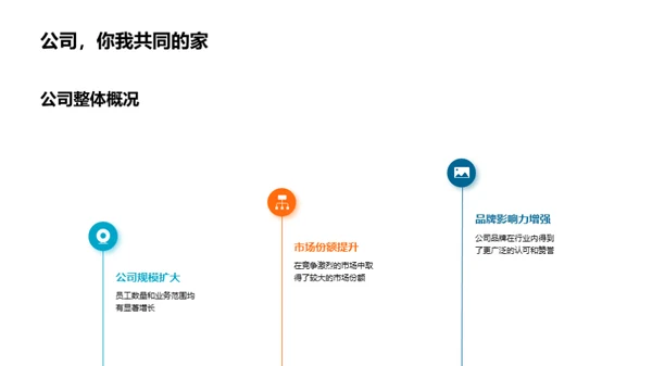 技术力量年度回顾