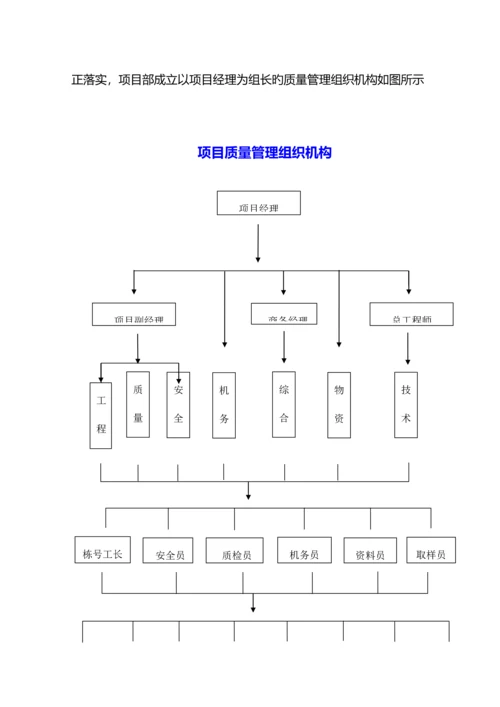 工程质量策划书培训资料.docx