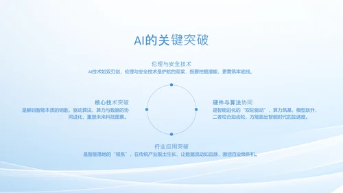 人工智能发展介绍研究报告