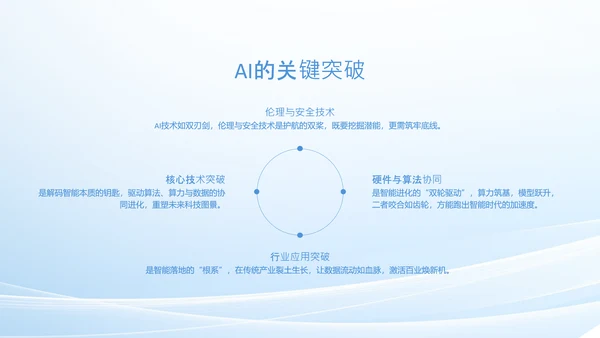 人工智能发展介绍研究报告