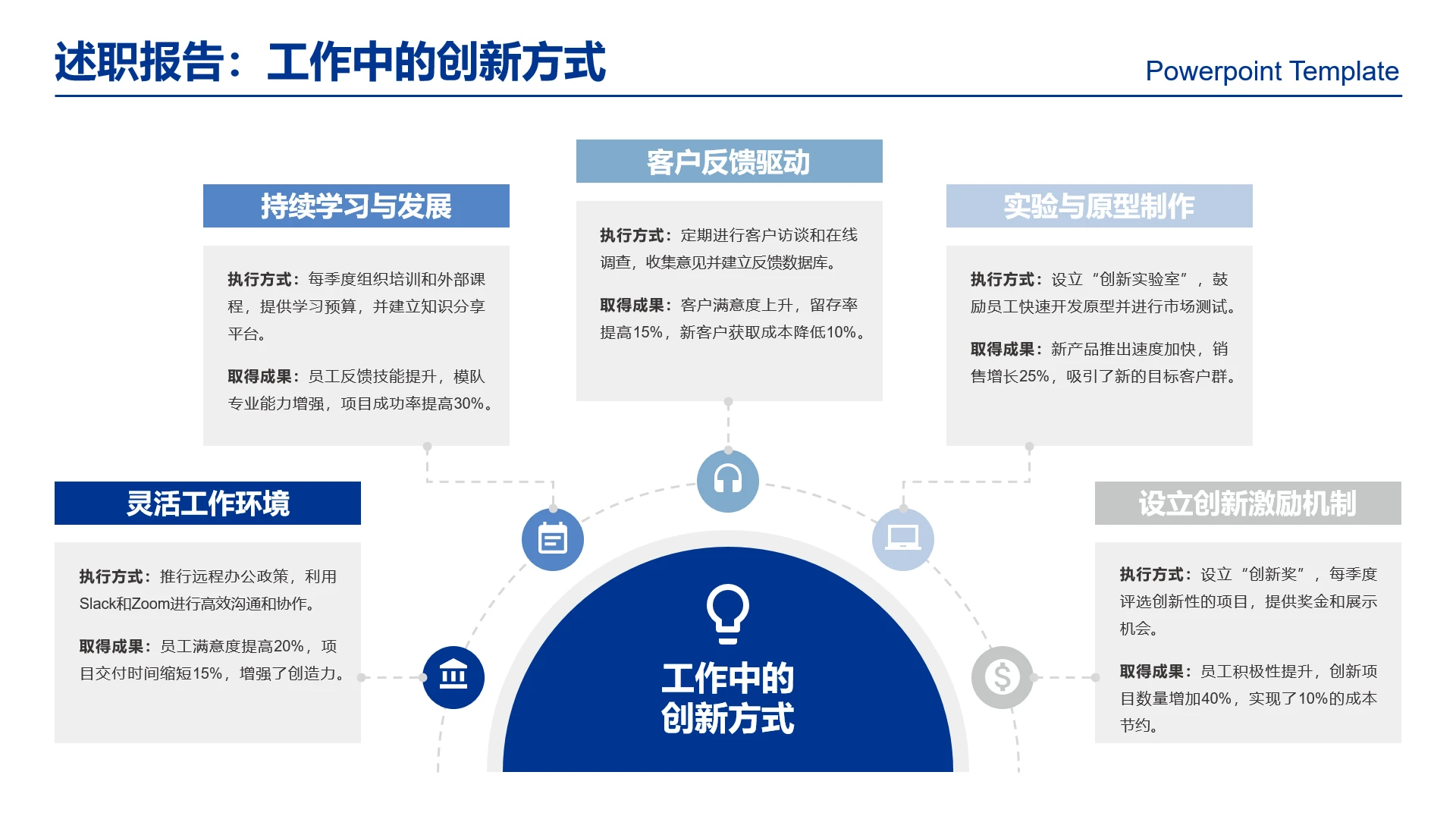 高级感工作汇报述职报告工作中的创新方式