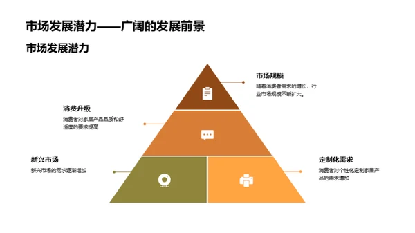 家居创新之路