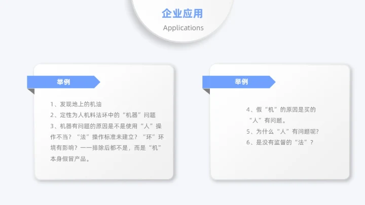蓝色月度汇报工作汇报工作报告医疗科技简约通用人机环测人机料法环