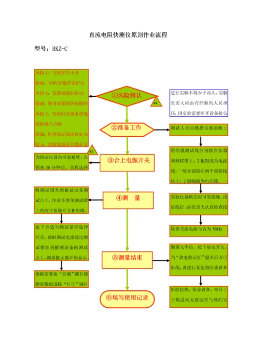 各种设备重点标准作业标准流程.docx