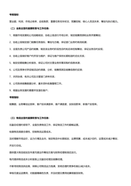 新成立公司管理新版制度大全.docx