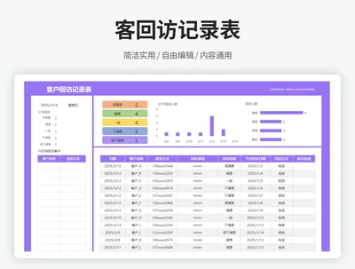 客户回访记录表