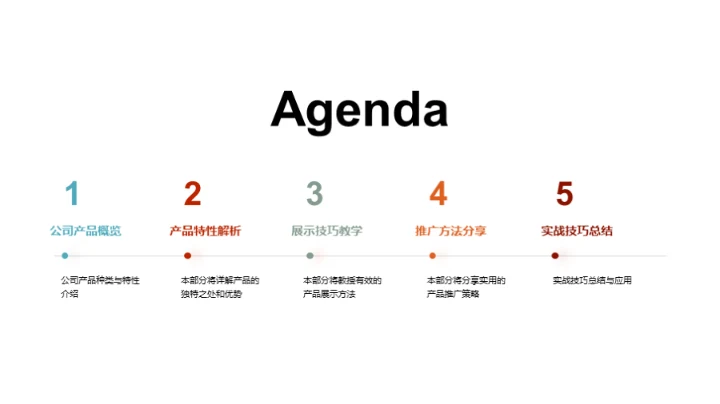 掌握产品 展销无忧