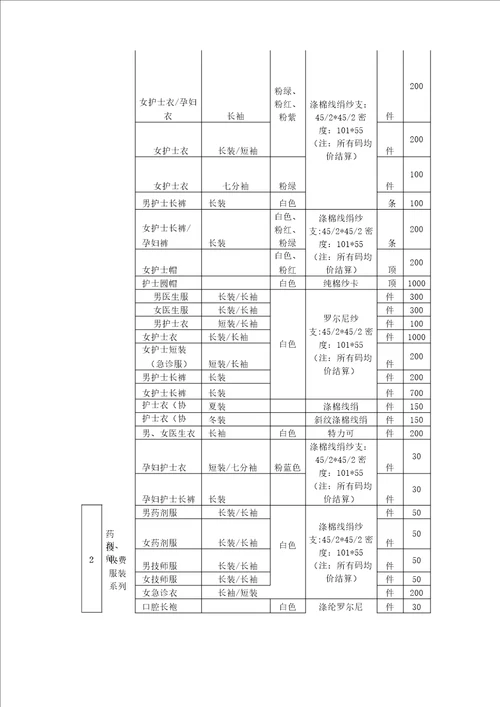 被服布类采购用户需求书