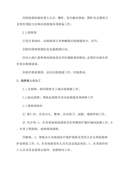 安全应急专项预案.docx