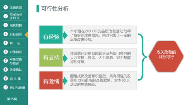 医疗品管圈活动成果汇报通用PPT模板