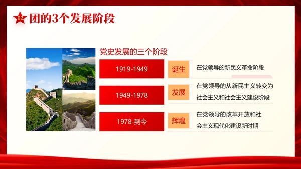 中国共青团发展史历程团课共青团团课PPT课件