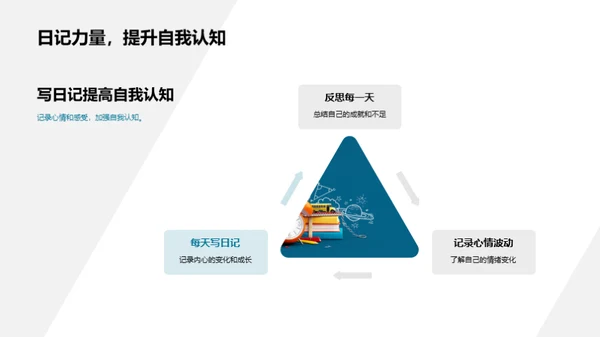 塑造自我：心理健康之路