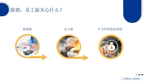 蓝色形状商务风企业报销制度培训PPT模板