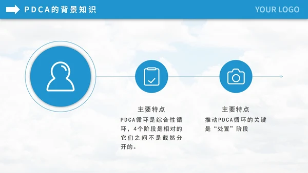 pdca循环企业管理员工培训PPT模板