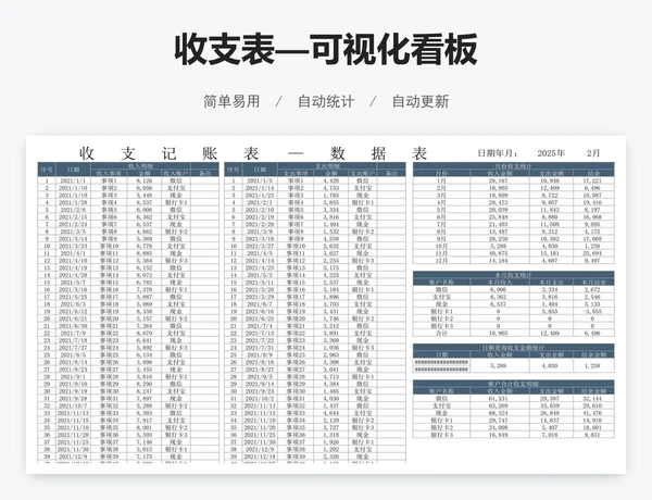 收支表—可视化看板