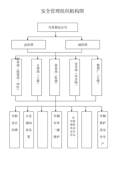 安全管理组织机构框图