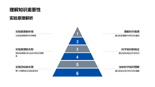 实验探究与科学理解