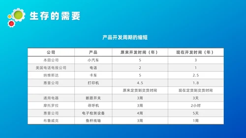 蓝色微粒体管理创新培训课件自我管理